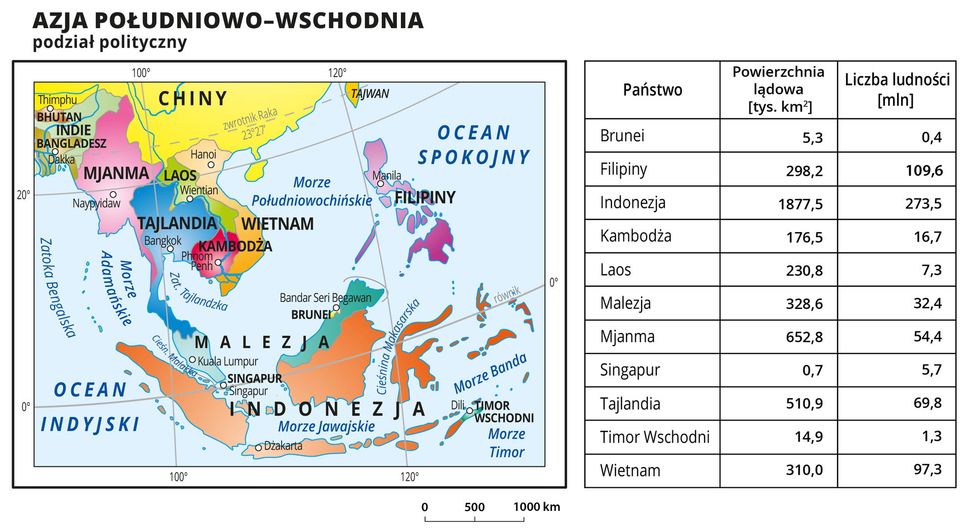 Plansza składa się z dwóch części. Po lewej stronie mapa polityczna Azji Południowo‑Wschodniej. Państwa wyróżnione kolorami i opisane. Oznaczono i opisano stolice. Morza i oceany zaznaczono kolorem niebieskim i opisano. Mapa pokryta jest równoleżnikami i południkami, które opisano w białej ramce co dwadzieścia stopni. Dookoła mapy w białej ramce opisano współrzędne geograficzne co dwadzieścia stopni. Po prawej stronie tabela z wymienionymi państwami, ich powierzchnią lądową (w tysiącach kilometrów kwadratowych) i liczbą ludności (w milionach). Wymienione państwa, ich powierzchnia i liczba ludności w podanych wyżej jednostkach: Brunei – 5,3; 0,4; Filipiny – 298,2; 109,6; Indonezja – 1877,5; 273,5; Kambodża – 176,5; 16,7; Laos – 230,8; 7,3; Malezja – 328,6; 32,4; Mjanma – 652,8; 54,4; Singapur – 0,7; 5,7; Tajlandia – 510,9; 69,8; Timor Wschodni – 14,9; 1,3; Wietnam – 310; 97,3.
