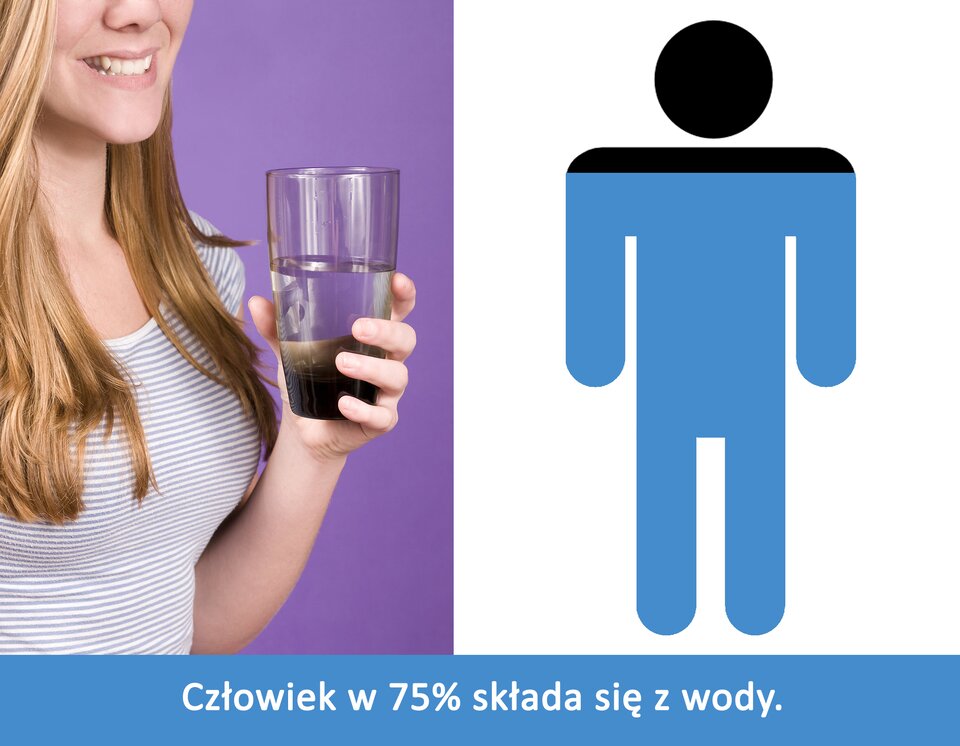 Grafika jest podzielona na pół. Po lewej stronie widać kobietę trzymającą szklankę z wodą. Nie widać całego jej ciała, tylko część głowy, ramiona, prawą rękę i klatkę piersiową aż do pasa. Kobieta ma długie, jasne włosy, uśmiecha się. Ubrana jest w bluzkę z krótkim rękawkiem w wąskie paski. Po prawej stronie narysowany jest człowiek. To prosty rysunek, człowiek jest ukazany za pomocą prostych kształtów. Od dołu do ramion ma niebieski kolor, a górna część ramion i głowa jest czarna. Poniżej widnieje napis: Człowiek w 75% składa się z wody. 