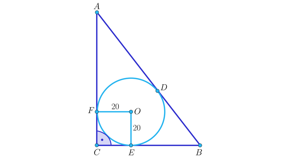 Ilustracja przedstawia trójkąt prostokątny ABC z kątem prostym ACB, w który wpisany jest okrąg o środku O . Okrąg styka się z trójkątem w punkcie D na boku AB , tworząc odcinki AD i DB , w punkcie E na boku CB tworząc odcinki CE i EB oraz w punkcie F na boku AC tworząc odcinki AF i FC . Promienie okręgu tworzą odcinki OE i OF o długości 20. Punkty OECF tworzą kwadrat.