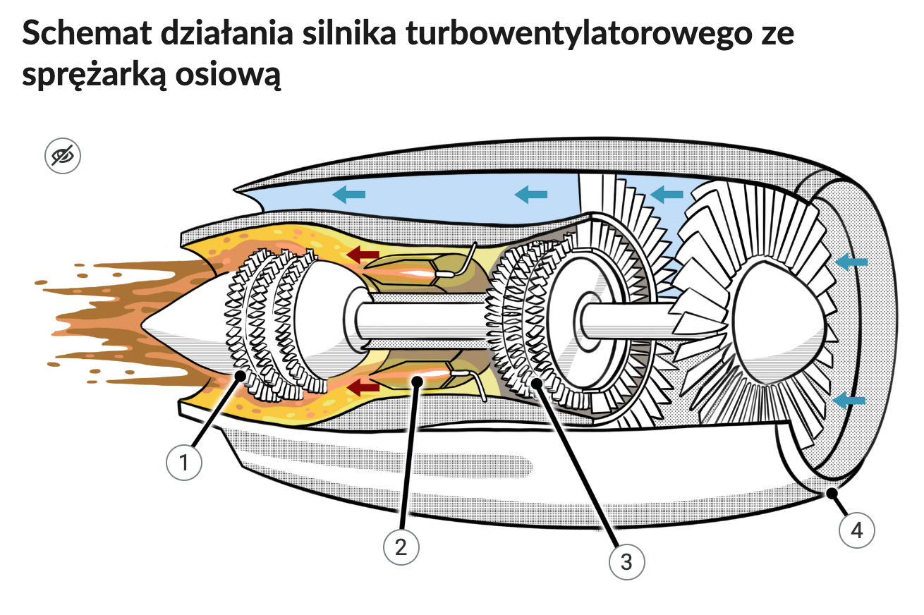 Zrzut ekranu przedstawia przykładową infografikę, na której znajduje się przekrój silnika samolotu. Pewne elementy silnika są oznaczone punktami interaktywnymi. W lewym górnym rogu znajduje się przycisk z narysowanym przekreślonym okiem.