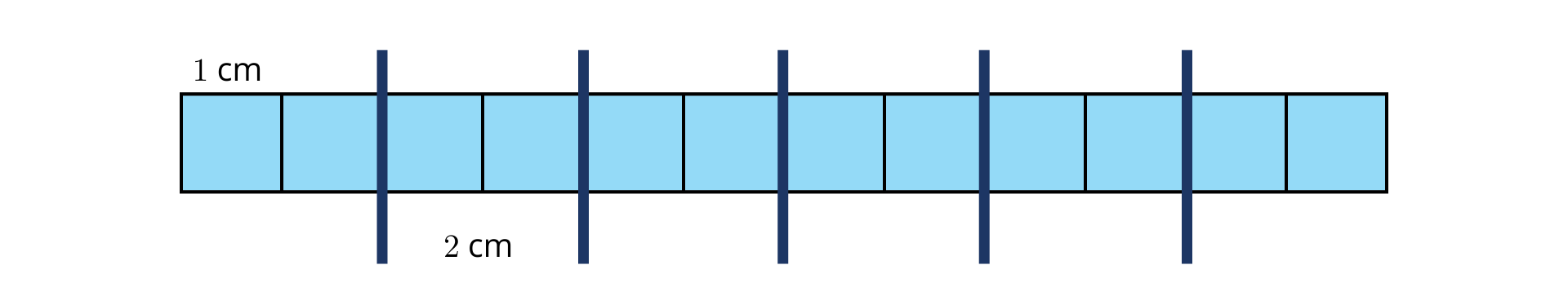 Ilustracja przedstawia dwanaście kwadratów w kolorze niebieskim, ułożonych poziomo obok siebie. Nad pojedynczym kwadratem znajduje się napis: "1 cm". Kwadraty podzielone są po dwa za pomocą linii w kolorze granatowym. Pod dwoma sąsiednimi kwadratami znajduje się napis: "2 cm".