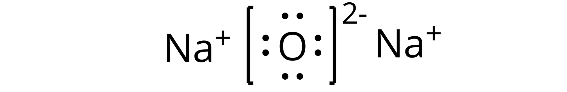 Ilustracja przedstawiająca wzór tlenku sodu o budowie jonowej, który to utworzony jest przez dwa kationy sodowe Na+ otaczające anion tlenkowy przedstawiony jako symbol tlenu O, wokół którego znajdują się cztery pary elektronowe i który znajduje się w nawiasie kwadratowym. Względem nawiasu w indeksie górnym oznaczono ładunek anionu dwa minus.