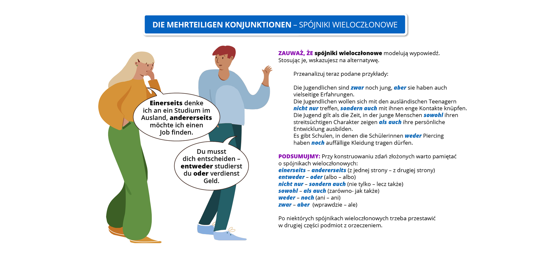Infografika pod tytułem Die mehrteiligen Konjunktionen – spójniki wieloczłonowe. Po lewej stronie znajduje się para: kobieta i mężczyzna, rozmawiają ze sobą. Kobieta znajdująca się po lewej stronie mówi: Einerseits denke ich an ein Studium im Ausland, andererseits möchte ich einen Job finden (pogrubione słowa w wypowiedzi: Einerseits, andererseits). Du musst dich entscheiden - entweder studierst du oder verdienst Geld (pogrubione słowa w wypowiedzi: entweder, oder). Zauważ, że spójniki wieloczłonowe modelują wypowiedź. Stosując je, wskazujesz na alternatywę. Przeanalizuj teraz podane przykłady: Die Jugendlichen sind zwar noch jung, aber sie haben auch vielseitige Erfahrungen (pogrubione w zdaniu: zwar, aber). Die Jugendlichen wollen sich mit den ausländischen Teenagern nicht nur treffen, sondern auch mit ihnen enge Kontakte knüpfen (pogrubione w zdaniu: nicht nur, sondern auch). Die Jugend gilt als die Zeit, in der junge Menschen sowohl ihren streitsüchtigen Charakter zeigen als auch ihre persönliche Entwicklung ausbilden (pogrubione w zdaniu: sowohl, als auch auch). Es gibt Schulen, in denen die Schülerinnen weder Piercing haben noch auffällige Kleidung tragen dürfen (pogrubione w zdaniu: weder, noch). Podsumujmy: Przy konstruowaniu zdań złożonych warto pamiętać o spójnikach wieloczłonowych: einerseits- andererseits (z jednej strony – z drugiej strony); entweder – oder (albo – albo); nicht nur – sondern auch (nie tylko – lecz także); sowohl – als auch (zarówno- jak także); weder – noch (ani – ani); zwar – aber (wprawdzie – ale). Po niektórych spójnikach wieloczłonowych trzeba przestawić w drugiej części podmiot z orzeczeniem.