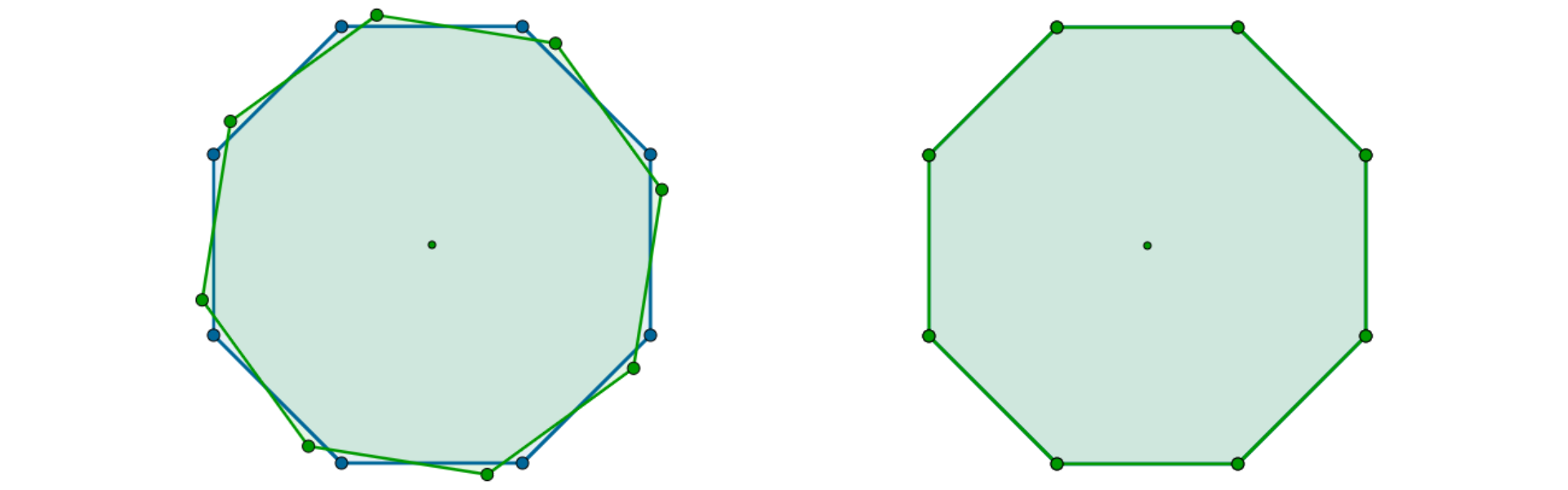 Rysunki przedstawiają ośmiokąt foremny, na nim taki sam ośmiokąt foremny obrócony o 36 stopni oraz ośmiokąt foremny, na nim taki sam ośmiokąt foremny obrócony o 360 stopni. Siedmiokąt foremny nie jest figurą śrokowosymetryczną.