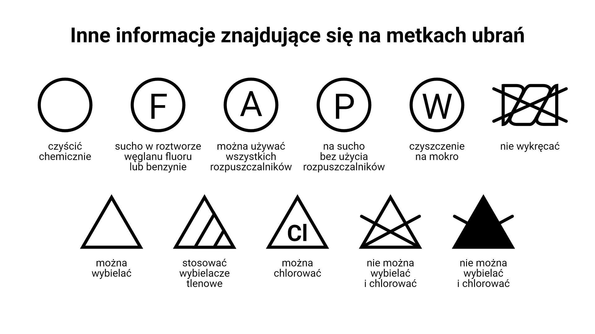 Grafika przedstawiająca różne znajdujące się na metkach ubrań piktogramy, za pomocą których przekazywane są inne informacje. Pusty okrąg oznacza, że daną rzecz należy czyścić chemicznie. Okrąg z literą F oznacza, że daną rzecz należy czyścić na sucho w roztworze węglanu fluoru lub benzynie. Okrąg z literą A oznacza można, że można używać wszystkich rozpuszczalników. Okrąg z literą P oznacza, że daną rzecz należy czyścić na sucho bez użycia rozpuszczalników. Okrąg z literą W oznacza czyszczenie na mokro. Przekreślony piktogram przypominający skręcony materiał oznacza, że danej rzeczy nie wolno wykręcać. Pusty trójkąt oznacza, że daną rzecz można wybielać. Trójkąt przecięty dwoma ukośnymi liniami oznacza, że do czyszczenia danej rzeczy można stosować wybielacze tlenowe. Trójkąt z symbolem Cl oznacza, że daną rzecz można chlorować. Przekreślony pusty trójkąt oznacza, że danej rzeczy nie można wybielać i chlorować. Przekreślony czarny trójkąt oznacza, że danej rzeczy nie można wybielać i chlorować.