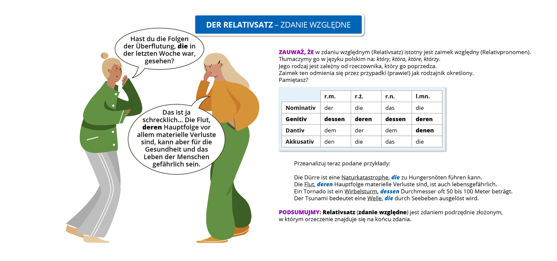 Ilustracja zawiera poradę językową.
Ilustracja przedstawia dwie młode kobiety rozmawiające ze sobą. Obok widoczny jest dymek zawierający napis:  Der Relativsat –  zdanie względne.
Pozostałą część grafiki stanowi tekst, którego treść wyświetla się w trybie dostępności. 