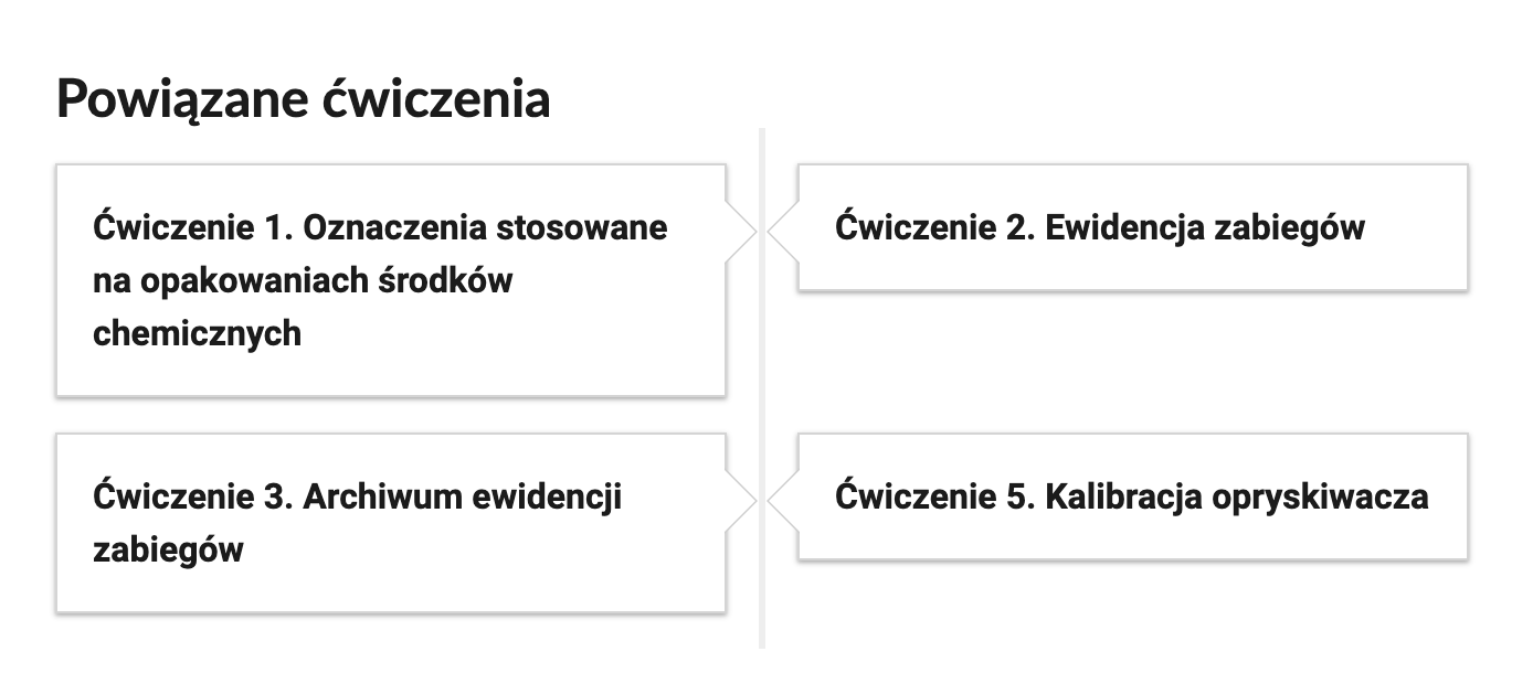 Grafika przedstawia przykładowe przyciski powiązanych ćwiczeń z danym multimedium. Przedstawiono cztery kafelki. Pierwszy kafelek zawiera napis: Ćwiczenie pierwsze. Oznaczenia stosowane na opakowaniach środków chemicznych. Drugi kafelek zawiera napis: Ćwiczenie drugie. Ewidencja zabiegów. Trzeci kafelek zawiera napis: Ćwiczenie trzecie. Archiwum ewidencji zabiegów. Czwarty kafelek zawiera napis: Ćwiczenie piąte. Kalibracja opryskiwacza. 