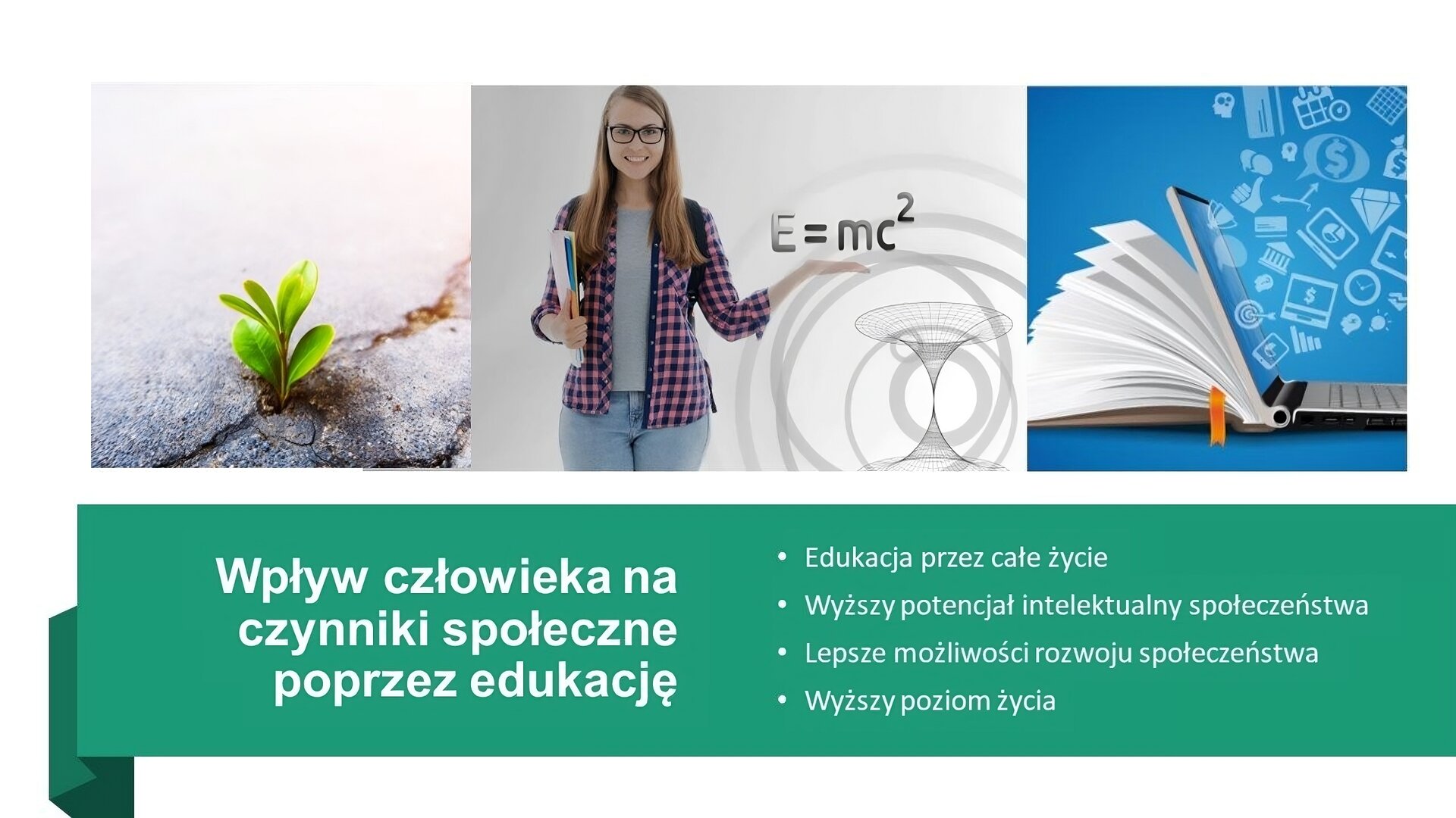 Slajd przedstawia trzy zdjęcia oraz tekst. W górnej części slajdu, z lewej strony, zdjęcie przedstawia małą, zieloną roślinkę, która wyrasta na chodniku. Obok, na środku, zdjęcie przedstawia kobietę ubraną w koszulę, spodnie i okulary. W prawej dłoni trzyma książki, a lewą dłoń wyprostowała. Nad jej dłonią znajduje się wzór: „E = mc kwadrat”. Z prawej strony ilustracja przedstawia laptop, którego ekran jest jednocześnie okładką książki, która rozkłada się z tyłu laptopa. W dolnej części slajdu, na zielonym tle, tekst: „Wpływ człowieka na czynniki społeczne poprzez edukację. Edukacja przez całe życie. Wyższy potencjał intelektualny społeczeństwa. Lepsze możliwości rozwoju społeczeństwa. Wyższy poziom życia”.
