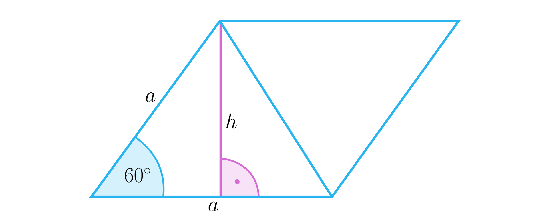 Grafika przedstawia romb.  Kąt ostry rombu ma 60 stopni.  Długość boku rombu to a. W rombie narysowana jest jego krótsza przekątna, która dzieli równoległobok na dwa trójkąty. W trójkącie, składającym się z: dolnej podstawy rombu, boku rombu oraz jego przekątnej zaznaczono wysokość. Wysokość podpisana jest literą h. Wysokość jest pod kątem prostym do podstawy.