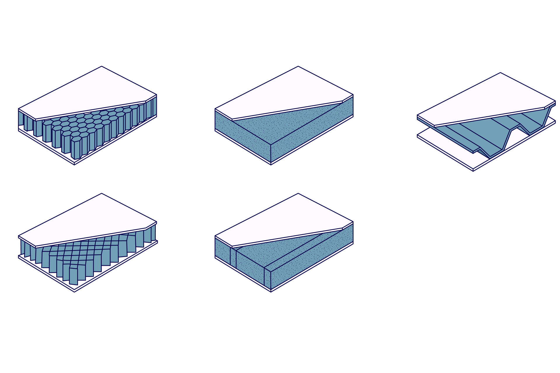 Ilustracja przedstawia pięć wersji konstrukcji przekładkowych. Wszystkie składają się z dwóch przekładek oddzielonych różnymi wypełniaczami. Wypełniacz pierwszej zrobiony jest z ustawionych obok siebie słupków w kształcie graniastosłupów o sześciokątnych podstawach. Drugi jest jednorodny. Trzeci jest zbudowany z blachy o przekroju w kształcie wielkiej litery Wu z poprzeczkami w zgięciach. Czwarty jest zbudowany z graniastosłupów o czworokątnych podstawach ustawionych obok siebie. Piąty jest zbudowany z jednorodnych podłużnych pasów o różnych szerokościach ustawionych obok siebie.