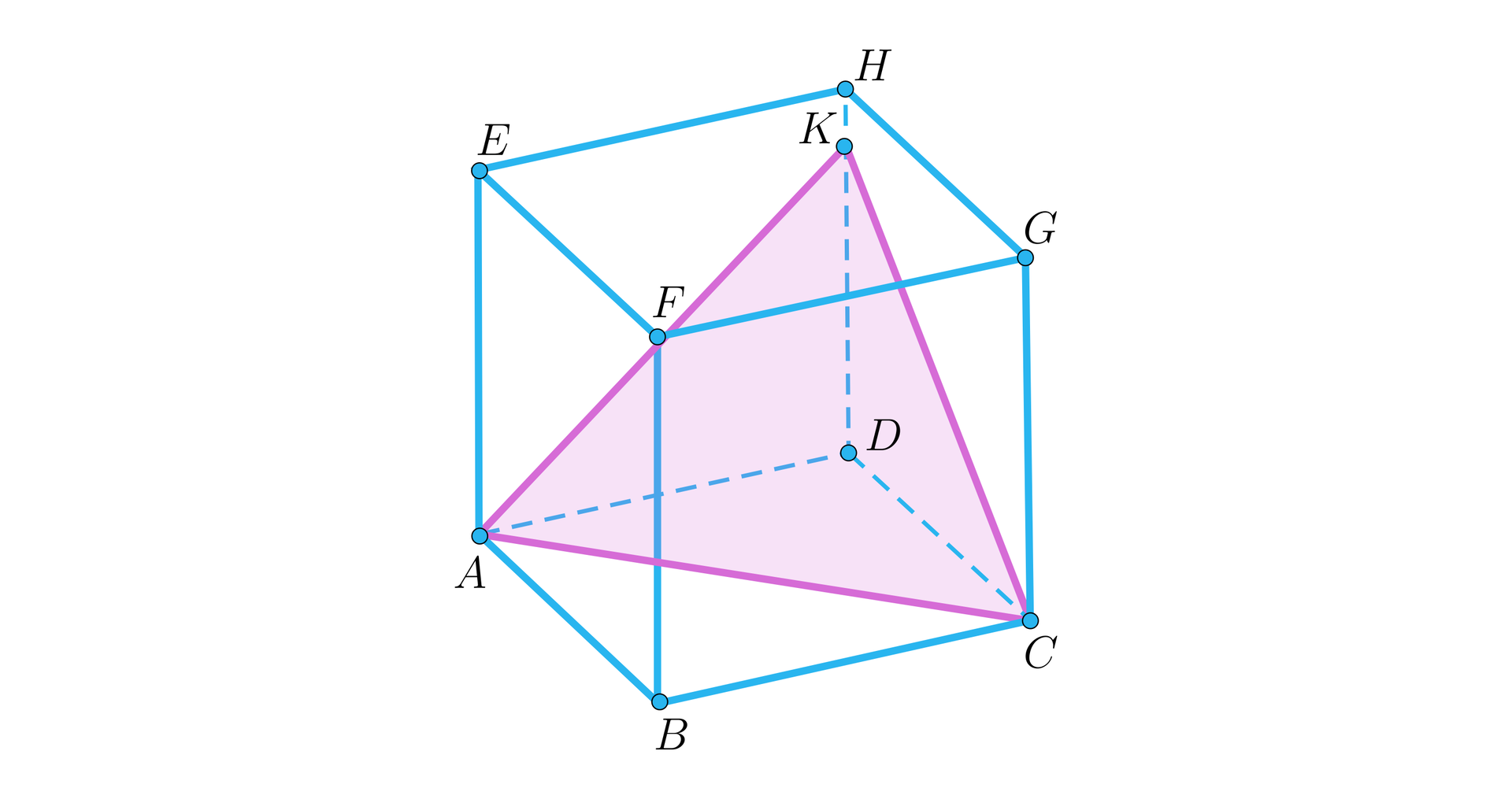 Ilustracja przedstawia sześcian A B C D E F G H taki, że wierzchołek E znajduję się nad wierzchołkiem A, wierzchołek F znajduje się nad wierzchołkiem B itd. Poprowadzono przekątną A C dolnej podstawy sześcianu. Na odcinku H D zaznaczono punkt K i połączono go z wierzchołkiem A i C. Wówczas powstał trójkąt równoramienny A C K.