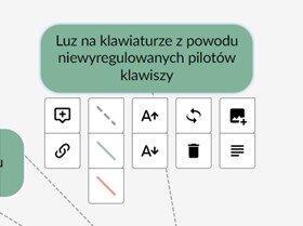 Grafika przedstawia widok ikon funkcjonalności przy okienku na mapie myśli.