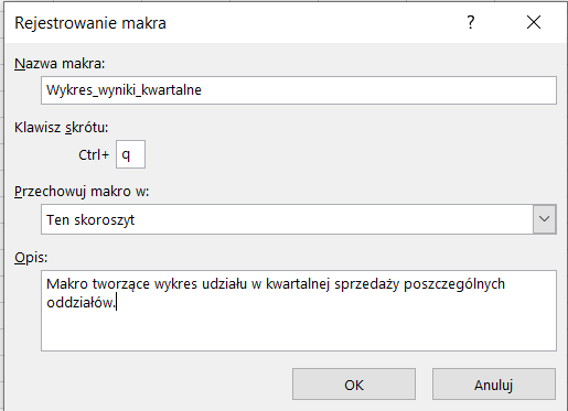 Ilustracja przedstawia okno o nazwie Rejestrowanie makra. W polu o nazwie Nazwa makra wpisano Wykres_wyniki_kwartalne. W Klawiszu skrótu wpisano Ctrl+ q. W polu Przechowuj makro w: wpisano Ten skoroszyt. W polu Opis wpisano: Makro tworzące wykres udziału w kwartalnej sprzedaży poszczególnych oddziałów.  Na dole okna przyciski: OK oraz Anuluj.  