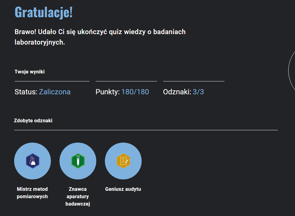 Ilustracja przedstawia ekran końcowy gry. Znajdują się tu informacje podsumowujące: Gratulacje! Brawo! Udało ci się ukończyć quiz wiedzy o badaniach laboratoryjnych. Twoje wyniki: Status zaliczona, Punkty 180/180, Odznaki 3/3. Zdobyte odznaki: Mistrz metod pomiarowych, Znawca aparatury badawczej. Geniusz audytu.