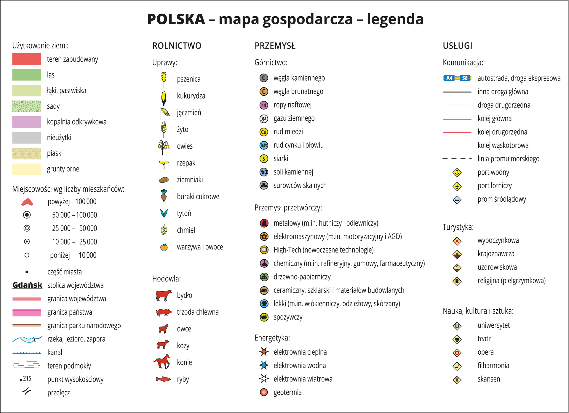 Ilustracja przedstawia legendę do map gospodarczych poszczególnych regionów Polski.