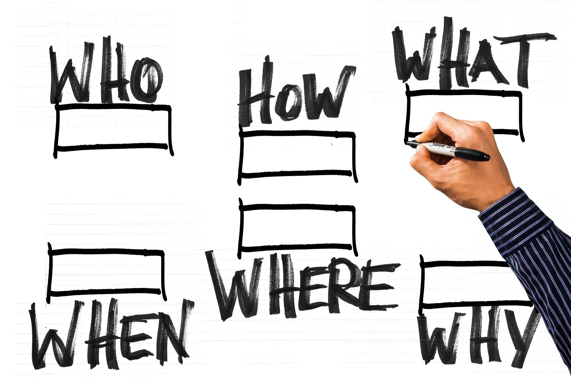 Ilustracja przedstawia notatkę w formie grafu. Zawiera on sześć prostokątów (miejsc do wypełnienia), nad którymi widnieją napisy: Who, How, What, When, Where oraz Why. Widzimy też męską dłoń trzymającą marker.