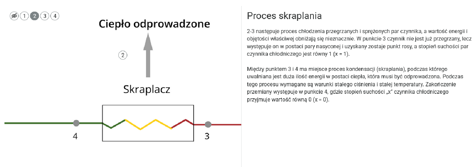 Ilustracja przedstawia schemat interaktywny ze znacznikami ponumerowanymi od jeden do cztery. Jeden z punktorów jest zaznaczony, Po prawej stronie grafiki znajduje się panel z informacjami, które skrywał zaznaczony punktor.