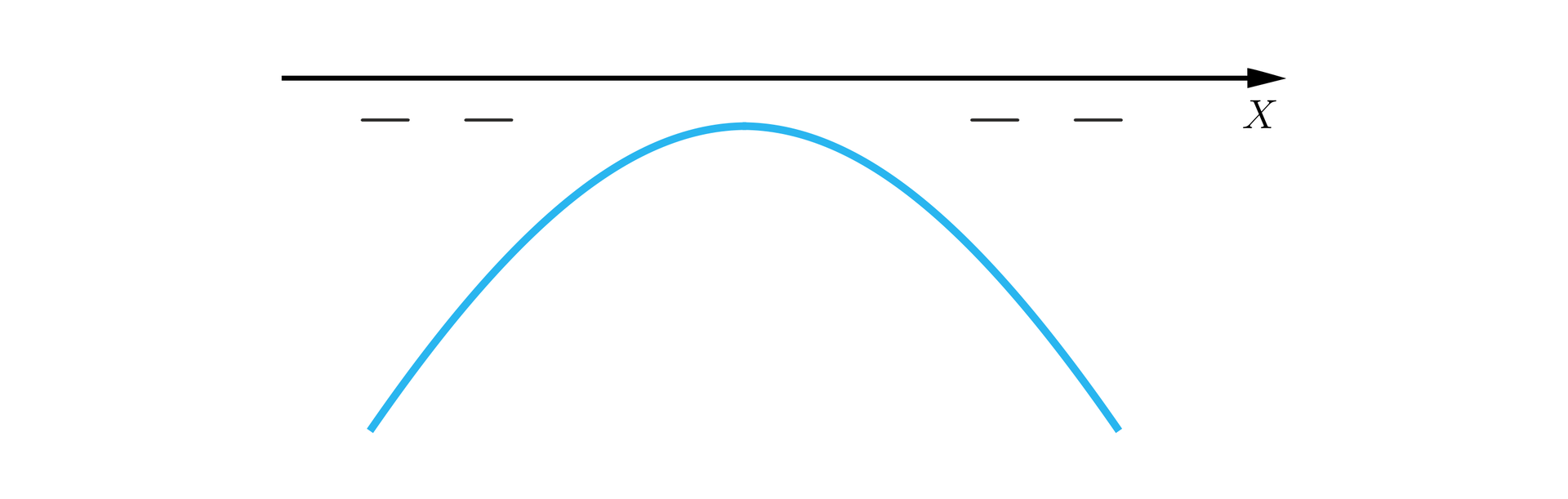 Ilustracja przedstawia oś x. Pod osią znajduje się parabola z ramionami skierowanymi do dołu. Po lewej stronie od paraboli pod osią x znajdują się dwa znaki minus. Po prawej stronie od paraboli, pod osią również znajdują się dwa znaki minus.
