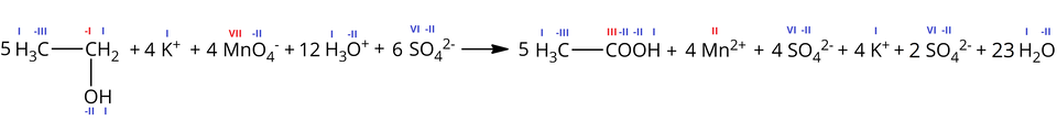 Ilustracja przedstawiająca zapis jonowy reakcji etanolu z manganianem(siedem) potasu w środowisku kwasowym. W zapisie uwzględniono wartościowości podane jako cyfry rzymskie nad poszczególnymi atomami, wszystkie atomy wodoru w zapisie znajdują się na pierwszym stopniu utlenienia, a atomy tlenu na minus drugim. Równanie reakcji. Pięć cząsteczek etanolu zbudowanego z grupy metylowej C H indeks dolny, trzy, koniec indeksu dolnego, w której atom węgla znajduje się na minus trzecim stopniu utlenienia i łączy się za pomocą wiązania pojedynczego z grupą metylenową C H indeks dolny, dwa, koniec indeksu dolnego z węglem na minus pierwszym stopniu utlenienia podstawionym grupą hydroksylową O H. Dodać cztery kationy potasu K indeks górny, plus, koniec indeksu górnego z atomem potasu na pierwszym stopniu utlenienia. Dodać cztery aniony manganianowe(siedem) M n O indeks dolny, cztery, koniec indeksu dolnego, indeks górny, minus, koniec indeksu górnego, w których atom manganu znajduje się na siódmym stopniu utlenienia. Dodać dwanaście jonów hydroniowych H indeks dolny, trzy, koniec indeksu dolnego, O indeks górny, plus, koniec indeksu górnego. Dodać sześć anionów siarczanowych(sześć) S O indeks dolny, cztery, koniec indeksu dolnego, indeks górny, dwa, minus, koniec indeksu górnego zawierających atom siarki na szóstym stopniu utlenienia. Strzałka w prawo, za strzałką pięć cząsteczek kwasu octowego C H indeks dolny, trzy, koniec indeksu dolnego, C O O H zbudowanego z grupy metylowej C H indeks dolny, trzy, koniec indeksu dolnego, w której atom węgla znajduje się na minus trzecim stopniu utlenienia i jest związany za pomocą wiązania pojedynczego z atomem węgla grupy karboksylowej C O O H na trzecim stopniu utlenienia. Dodać cztery kationy manganu na drugim stopniu utlenienia M n indeks górny, dwa, plus, koniec indeksu górnego. Dodać sześć anionów siarczanowych(sześć) S O indeks dolny, cztery, koniec indeksu dolnego, indeks górny, dwa, minus, koniec indeksu górnego zawierających atom siarki na szóstym stopniu utlenienia. Dodać cztery kationy potasu K indeks górny, plus, koniec indeksu górnego z atomem potasu na pierwszym stopniu utlenienia. Dodać dwadzieścia trzy cząsteczki wody H indeks dolny, dwa, koniec indeksu dolnego, O. Podsumowując zapis bez wartościowości jest następujący. pięć C H indeks dolny, trzy, koniec indeksu dolnego, C H indeks dolny, dwa, koniec indeksu dolnego, O H, plus, cztery K indeks górny, plus, koniec indeksu górnego, plus, cztery M n O indeks dolny, cztery, koniec indeksu dolnego, indeks górny, minus, koniec indeksu górnego, plus, dwanaście H indeks dolny, trzy, koniec indeksu dolnego, O indeks górny, plus, koniec indeksu górnego, plus, sześć S O indeks dolny, cztery, koniec indeksu dolnego, indeks górny, dwa, minus, koniec indeksu górnego, strzałka w prawo, pięć C H indeks dolny, trzy, koniec indeksu dolnego, C O O H, plus, cztery M n indeks górny, dwa, plus, koniec indeksu górnego, plus, sześć S O indeks dolny, cztery, koniec indeksu dolnego, indeks górny, dwa, minus, koniec indeksu górnego, plus, cztery K indeks górny, plus, koniec indeksu górnego, plus, dwadzieścia trzy H indeks dolny, dwa, koniec indeksu dolnego, O.
