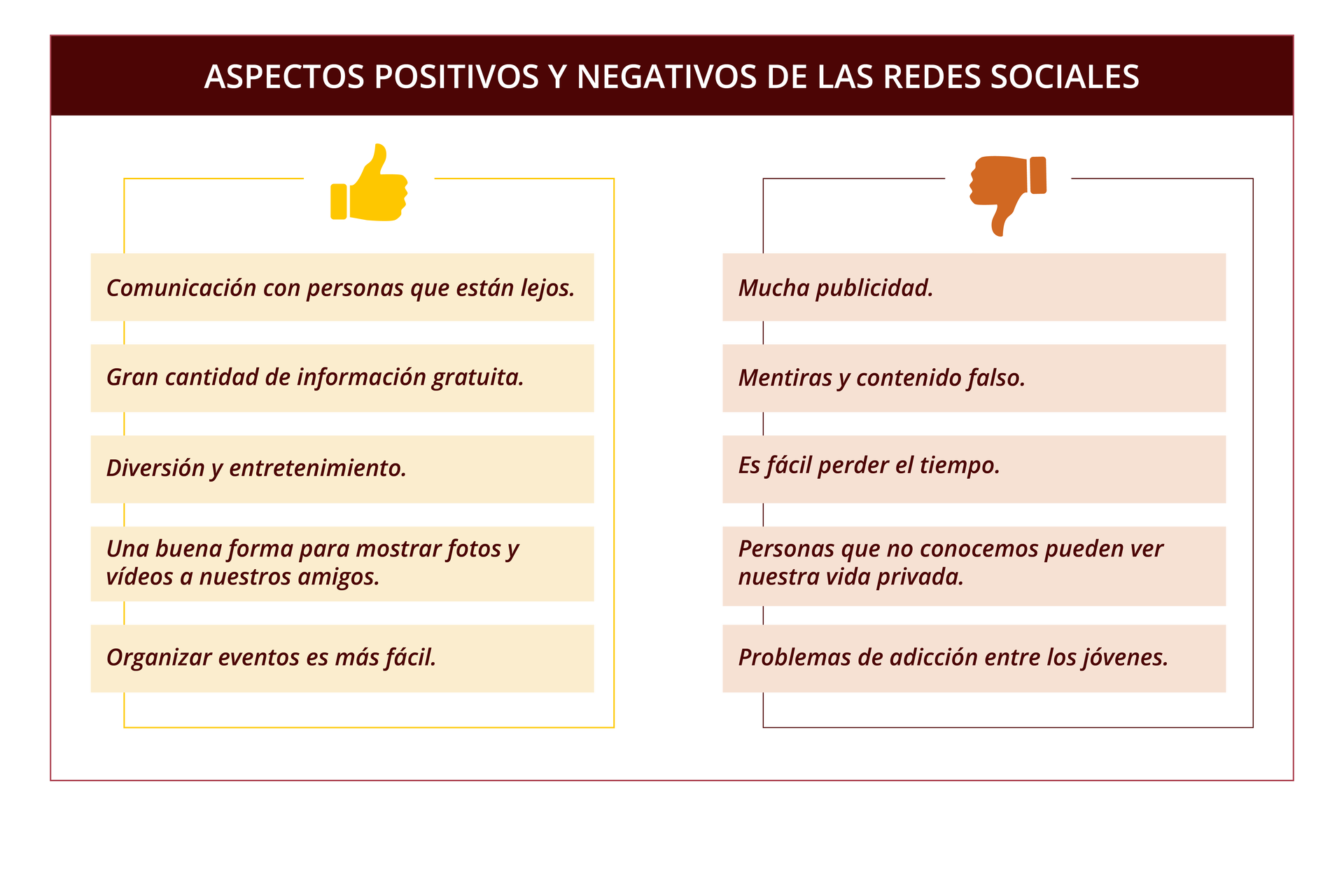 Nagłówek ASPECTOS POSITIVOS Y NEGATIVOS DE LAS REDES SOCIALES. Po lewej stronie kciuk uniesiony w górę. Pod spodem. Comunicación con personas que están lejos.Gran cantidad de información gratuita.Diversión y entretenimiento.Una buena forma para mostrar fotos y vídeos a nuestros amigos.Organizar eventos es más fácil.Po prawej stronie kciuk skierowany w dół. Pod spodem. Mucha publicidad.Mentiras y contenido falso.Es fácil perder el tiempo.Personas que no conocemos pueden ver nuestra vida privada.Problemas de adicción entre los jóvenes.