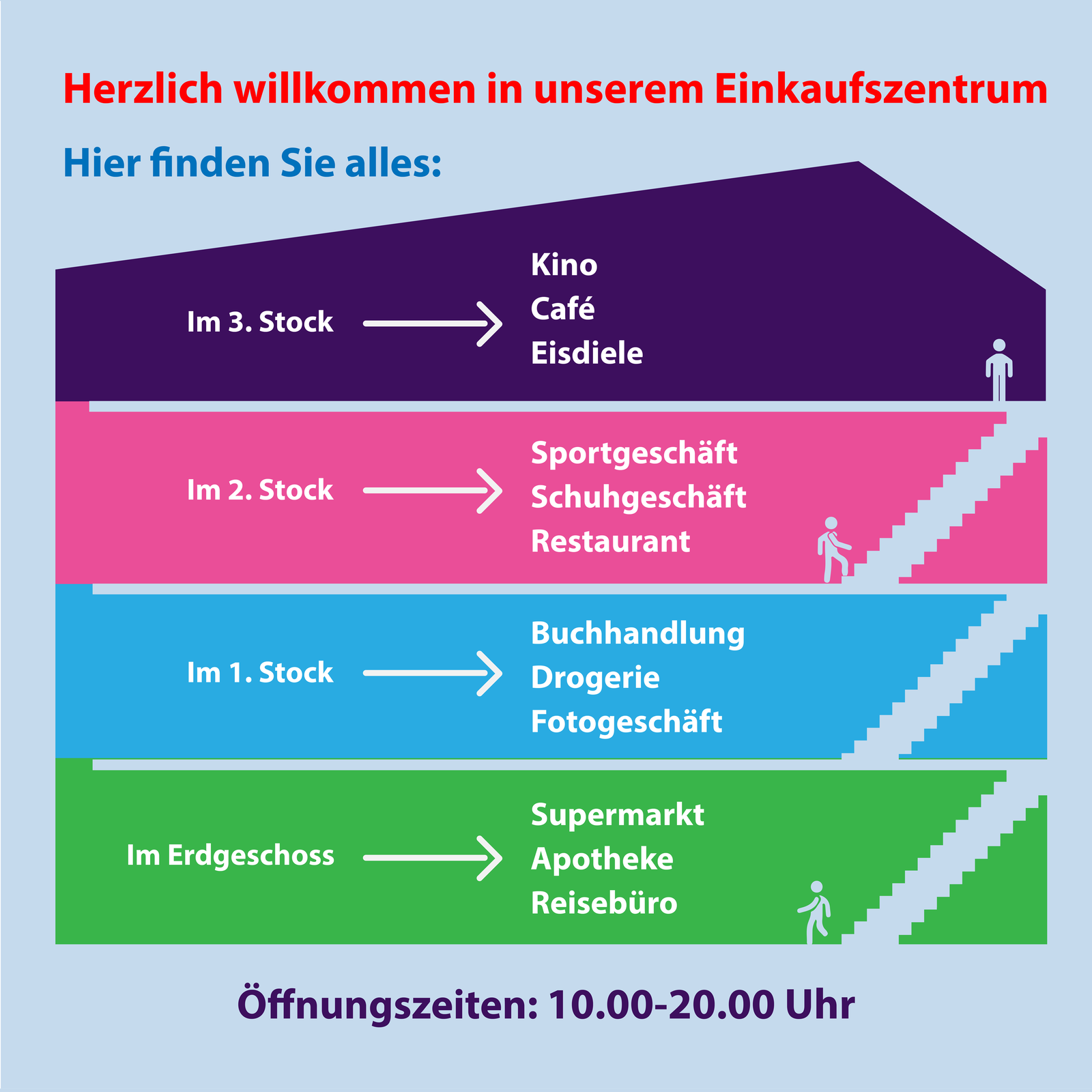 Ilustracja przedstawia rzut z boku centrum handlowego, z wypisanymi nazwami sklepów, jakie są dostępne dla klientów na każdym piętrze.