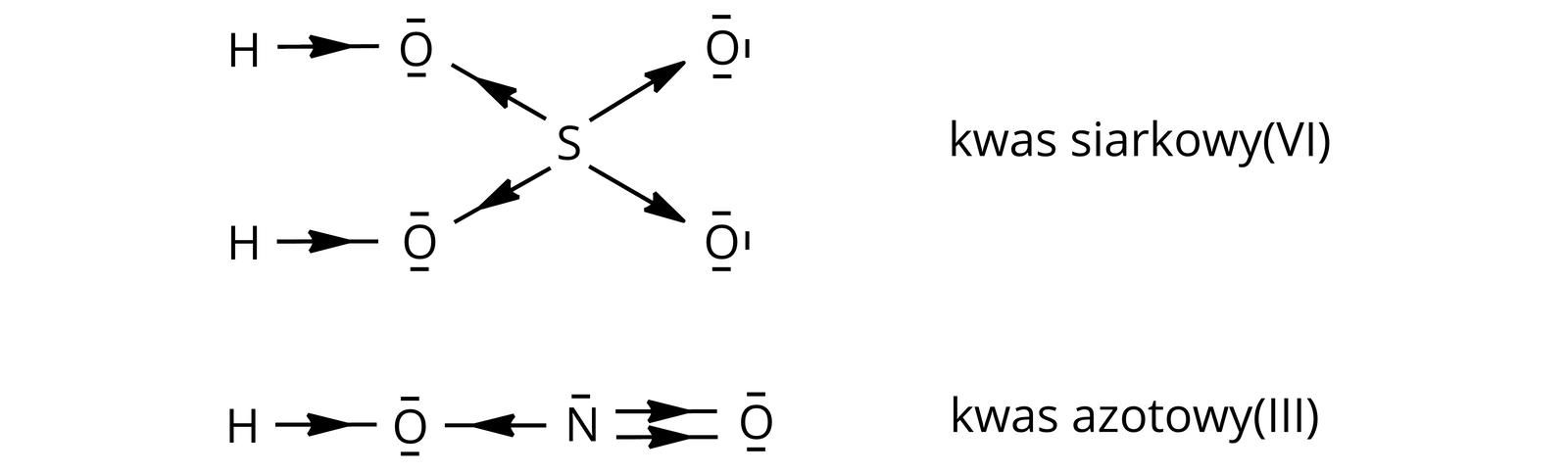Ilustracja przedstawiająca dwa wzory strukturalne kwasów tlenowych, w których to uwzględniono polaryzację wiązań. Pierwsza struktura to kwas siarkowy sześć zbudowany z atomu siarki S, od którego odchodzą cztery wiązania łączące go z czterema atomami tlenu O. Na środku każdego z czterech wiązań zaznaczono grot strzałki skierowany od atomu siarki do atomów tlenu, który to wskazuje na polaryzację wiązań. Dwa z atomów tlenu łączą się z dwoma atomami wodoru H wiązaniami pojedynczymi, na których środku zaznaczono groty strzałek skierowane od atomów wodoru do atomów tlenu. Drugą cząsteczka to kwas azotowy trzy zbudowany z atomu azotu N, który to związany jest za pomocą wiązania podwójnego z atomem tlenu O, na środku wiązań zaznaczono groty strzałek skierowane od atomu azotu do atomy tlenu. Ponadto atom azotu łączy się za pomocą wiązania pojedynczego z atomem tlenu. Na środku wiązania zaznaczono grot strzałki skierowany w kierunku atomu tlenu. Atom tlenu łączy się za pomocą wiązania pojedynczego z atomem wodoru H, zaś na środku tegoż wiązania zaznaczono grot strzałki skierowany w kierunku atomu tlenu. Na wszystkich atomach tlenu w obu cząsteczkach zaznaczono wolne pary elektronowe za pomocą dwóch kresek, zaś na atomie azotu pojedynczą wolną parę elektronową jako jedną kreskę. 