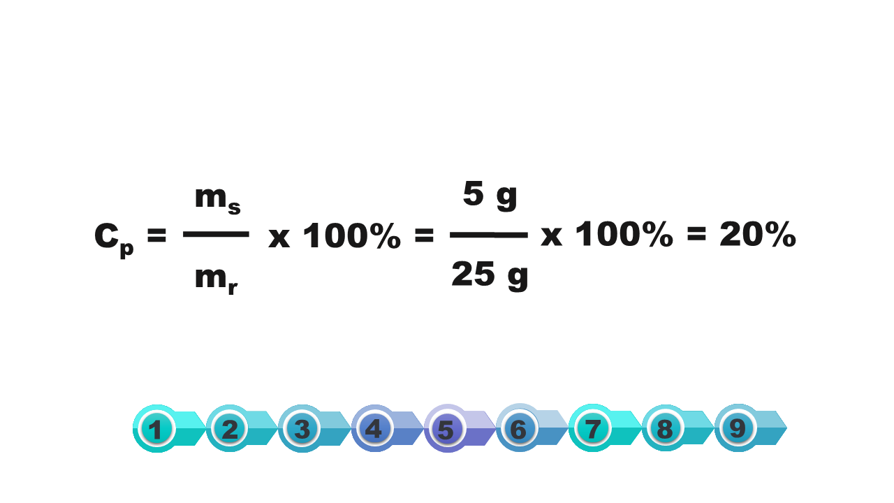 Ilustracja pokazuje jak rozwiązać równanie podstawiając konkretne wartości do wzoru. Cp oznaczające stężenie roztworu wynosi stosunek Ms- masy substancji rozpuszczonej do Mr- masy całego roztworu. Wynik zostaje pomnożony przez 100%.  Na wskazanych wcześniej wartościach postępujemy w następujący sposób: 5 gramów dzielimy przez 25 gramów. Wynik mnożymy przez 100%. Otrzymujemy wartość 20%.