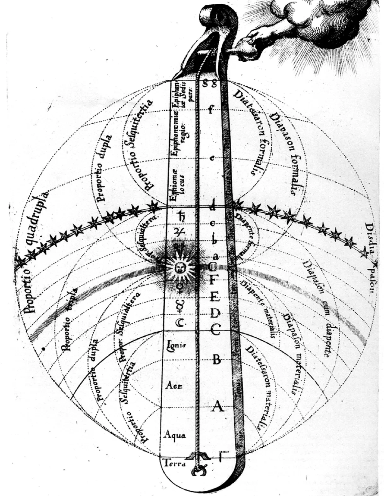 Ilustracja przedstawia Boski Monochord, za pomocą którego kształtowany jest porządek wszechświata. Czarno biała ilustracja na której znajduje się okrąg. W okręgu kolejne okręgi, gwiazdy i słońce.