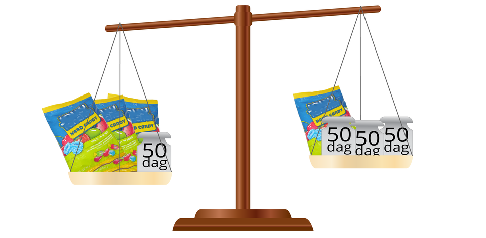 Ilustracja przedstawia wagę. Na lewej stronie są trzy paczki cukierków i jeden odważnik pięćdziesiąt gramów. Na prawej stronie są trzy odważniki pięćdziesięciogramowe i paczka cukierków. Ramię wagi jest pochylone w lewą stronę.