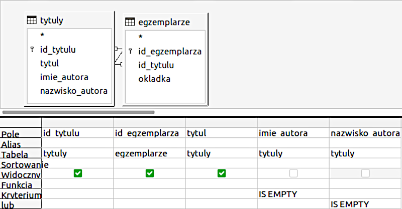 Ilustracja zawiera zrzut ekranu z programu. W górnej części grafiki widnieją kwadratowe pola zawierające informację o tytułach takie jak id tytułu, tytuł, imię autora, nazwisko autora oraz drugie pole zawierające informację o egzemplarzach takie jak id egzemplarza, id tytułu oraz okładka. Poniżej widoczna jest tabela zawierająca szczegółowe dane dotyczące tytułów.