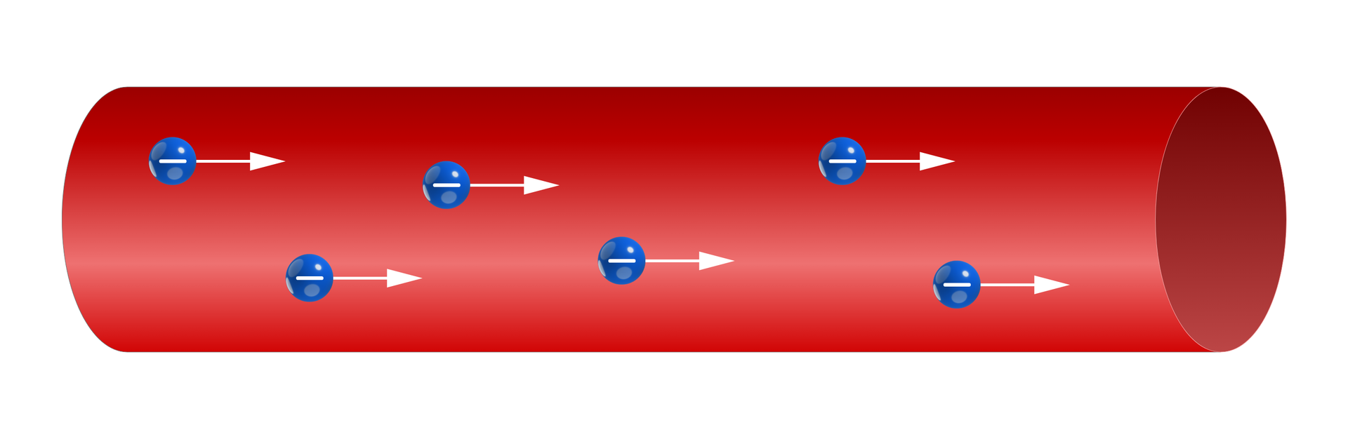 Ilustracja przedstawia przepływ ładunku elektrycznego w przewodniku. Jest to czerwona rura, przez którą przechodzą elektrony z strzałką skierowaną w prawą stronę.