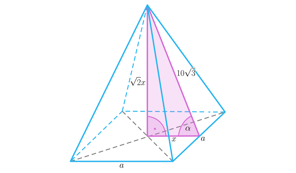 Ilustracja przedstawia ostrosłup prawidłowy czworokątny, długość krawędzi podstawy wynosi a. W podstawie zaznaczono jej przekątne. Spodek wysokości opuszczonej z wierzchołka górnego znajduje się w miejscu przecięcia przekątnych. Wysokość ma długość pierwiastek kwadratowy z dwa koniec pierwiastka x . W ścianie bocznej ostrosłupa również zaznaczono jej wsokość ma ona długość dziesięć pierwiastek kwadratowy z trzy koniec pierwiastka. W ostrosłupie zaznaczono trójkąt prostokątny, którego przeciwprostokątną jest wysokość ściany bocznej, a przyprostokątnymi są wysokość ostrosłupa i odcinek łączący spodki tych wysokości, który podpisano literą x. Kąt pomiędzy wysokością ściany bocznej, a odcinkiem łączącym spodki wysokości podpisano literą alfa. 