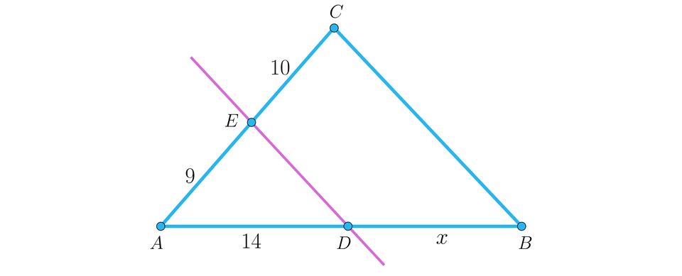 Ilustracja przedstawia trójkąt A B C. Trójkąt przecina prosta równoległa do boku B C. Prosta przecina bok A C w punkcie E, dzieląc bok na dwa odcinki: A E o długości 9 oraz E C o długości dziesięć. Prosta ta przecina podstawę A B w punkcie D, dzieląc ją na dwa odcinki: A D o długości 14 oraz D B o długości x.