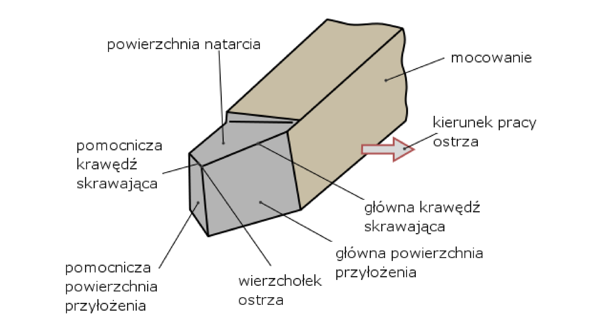 Budowa noża tokarskiego