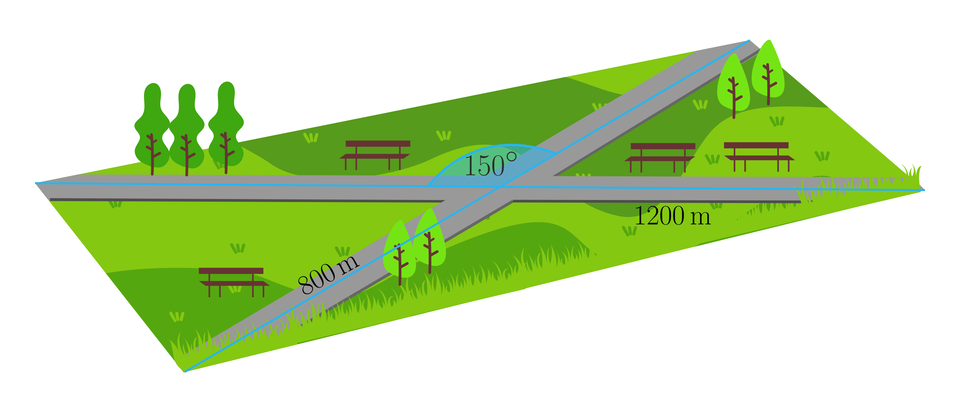Ilustracja czworokątny park, w którym alejki są przekątnymi tego czworokąta i przecinają się pod kątem 150 stopni. Jedna z alejek ma długość 800 metrów, a druga 1200 metrów.