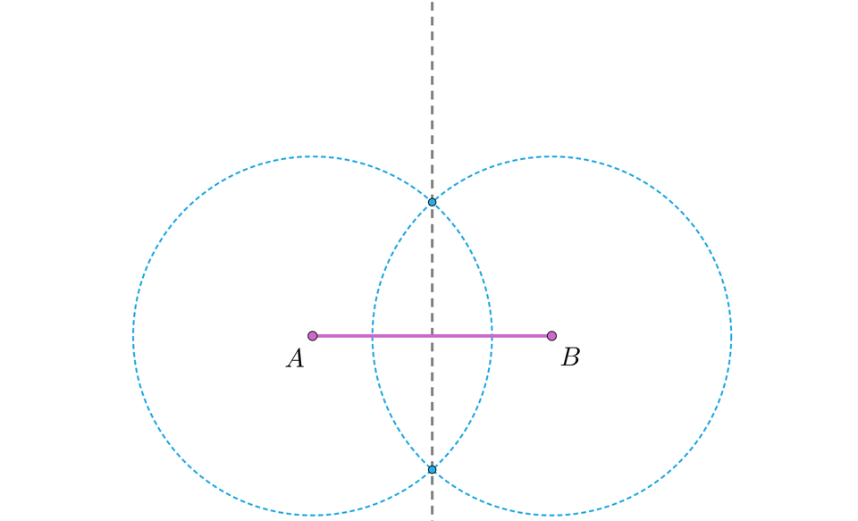 Ilustracja przedstawia odcinek AB, liniami przerywanymi narysowano okręgi, których środkami są odpowiednio punkty A oraz B. Na obrazku narysowano również symetralną odcinka AB.