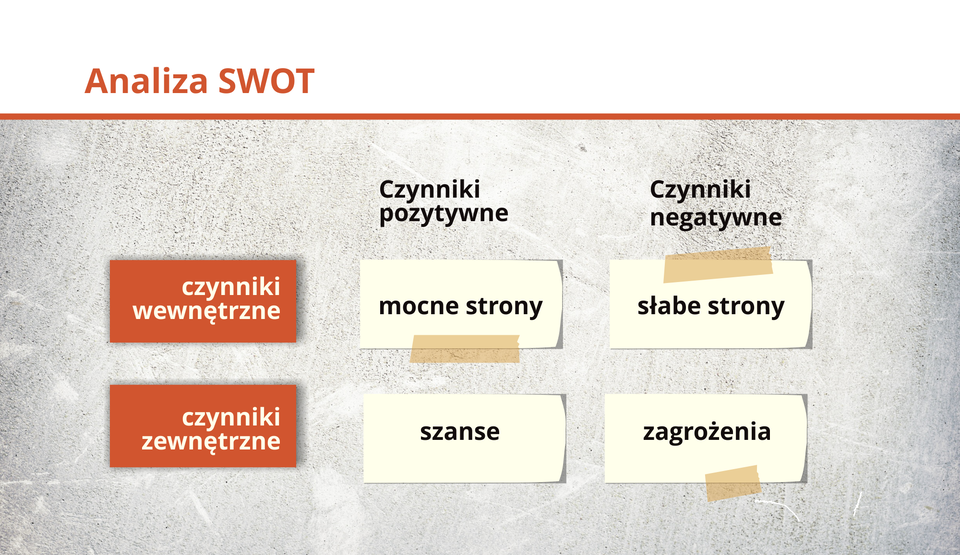 Ilustracja przedstawia Analizę SWOT.