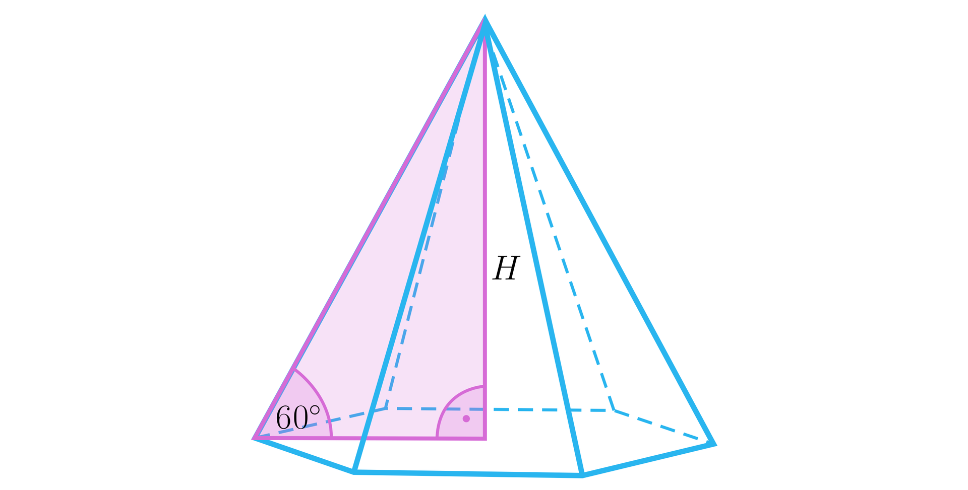 Ilustracja przedstawia ostrosłup prawidłowy sześciokątny, w którym zaznaczono trójkąt prostokątny składający się z wysokości ostrosłupa H, która jest przyprostokątną, krawędzi ściany bocznej, która jest przeciw prostokątną oraz drugiej przyprostokątnej leżącej w płaszczyźnie podstawy. Kąt pomiędzy przeciwprostokątną a przyprostokątną leżącą w płaszczyźnie podstawy ma 60 stopni.