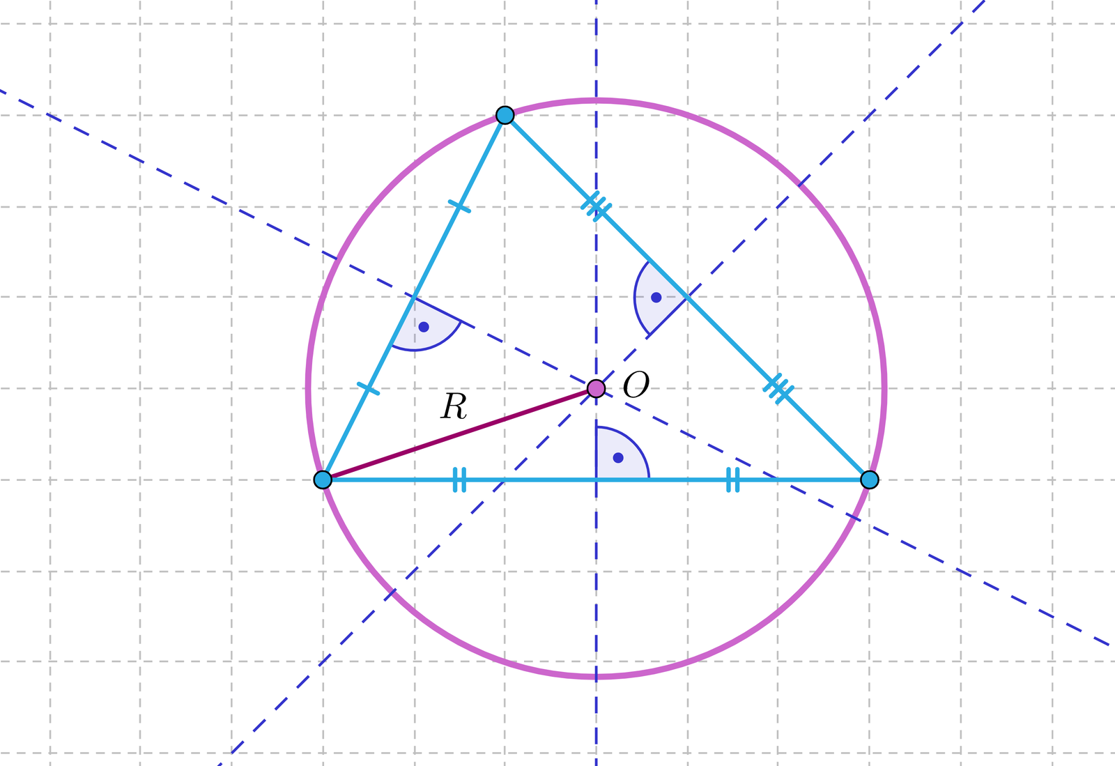Aplet ma na celu wskazanie okręgu opisanego na wybranym trójkącie. Aplet daje możliwość wyboru trójkąta ostrokątnego, prostokątnego lub rozwartokątnego, a następnie pokazuje jak wygląda okrąg opisany na trójkącie. Wybierając trójkąt ostrokątny, a następnie klikając w okrąg opisany na trójkącie w aplecie pojawia się trójkąt ostrokątny wpisany w okrąg. Przez każdy z boków poprowadzono proste, w których zawierają się symetralne, symetralne te są prostopadłe do boków, które dzielą na dwie części. Ze środka okręgu O, który leży na przecięciu się symetralnych poprowadzono promień R do jednego z wierzchołków. Środek okręgu leży wewnątrz trójkąta. Wybierając trójkąt prostokątny, a następnie klikając w okrąg opisany na trójkącie w aplecie pojawia się trójkąt prostokątny wpisany w okrąg. Przez każdy z boków poprowadzono proste, w których zawierają się symetralne, symetralne te są prostopadłe do boków, które dzielą na dwie części. Ze środka okręgu O, który leży na przecięciu się symetralnych poprowadzono promień R do wierzchołka przy kącie prostym. Środek okręgu leży na przeciwprostokątnej trójkąta. Wybierając trójkąt rozwartokątny, a następnie klikając w okrąg opisany na trójkącie w aplecie pojawia się trójkąt rozwartokątny wpisany w okrąg. Przez każdy z boków poprowadzono proste, w których zawierają się symetralne, symetralne te są prostopadłe do boków, które dzielą na dwie części. Ze środka okręgu O, który leży na przecięciu się symetralnych poprowadzono promień R do jednego z wierzchołków. Środek okręgu leży poza trójkątem.
