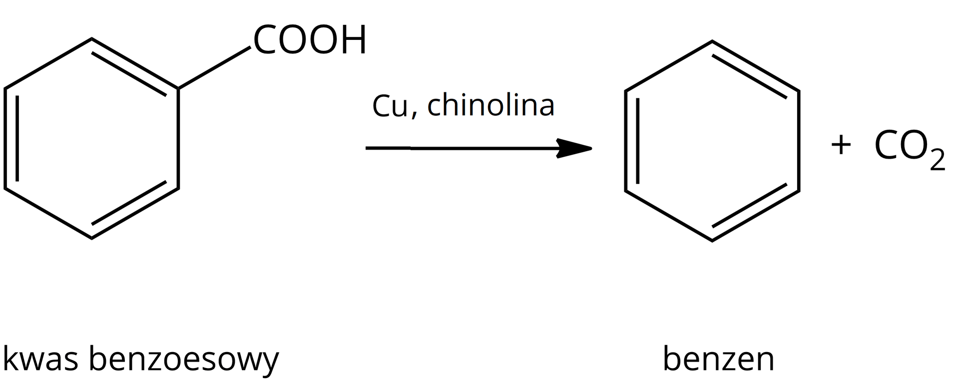 Ilustracja przedstawia równanie reakcji. Cząsteczka kwasu benzoesowego zbudowana z sześcioczłonowego pierścienia aromatycznego, w którym jeden z atomów węgla połączony jest z grupą karboksylową COOH. Strzałka w prawo, nad strzałką miedź Cu oraz chinolina. Za strzałką cząsteczka benzenu zbudowanego z sześcioczłonowego pierścienia aromatycznego. Dodać cząsteczkę tlenku węgla(<math aria‑label="cztery">IV) CO2.