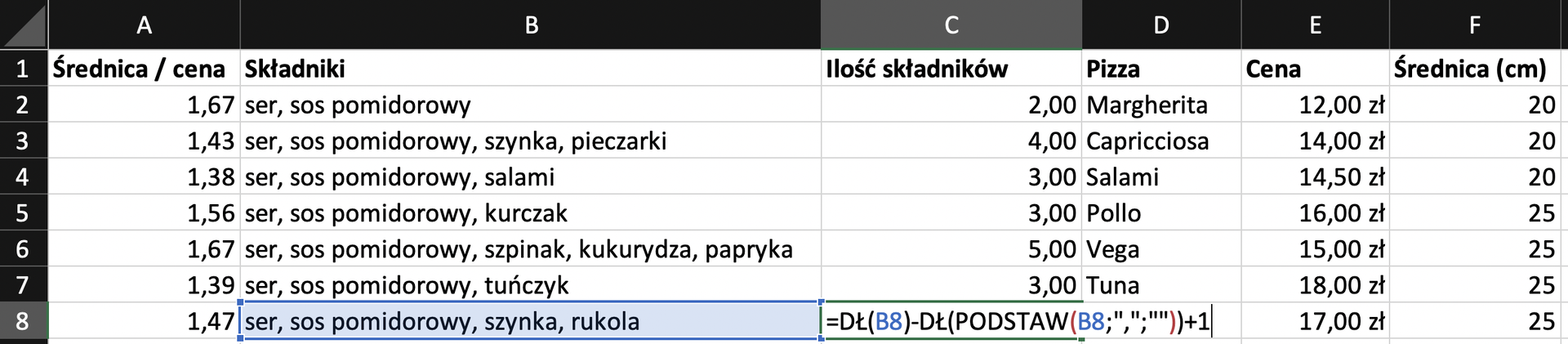 Na zrzucie ekranu widoczny jest fragment arkusza Excel. W kolumnie A, B, C, D, E i F wprowadzono dane dotyczące ilości składników różnych rodzajów pizzy wraz z cenami i wielkością. W arkuszu kolejno dodano opisy: w komórce A1 Średnica / cena, w komórce B1 Składniki, w komórce C1 Ilość składników, w komórce D1 Pizza, w komórce E1 Cena, w komórce F1 Średnica w centymetrach. W kolumnie A w komórkach od A2 do A8 wpisano wartość liczbową. W kolumnie B w komórkach od B2 do B8 wpisano nazwy składników pizzy. W kolumnie C w komórkach od C2 do C7 wpisano wartości liczbowe. W kolumnie D w komórkach od D2 do D7 wpisano nazwy pizz. W kolumnie E w komórkach od E2 do E8 wpisano ceny. W kolumnie F w komórkach od F2 do F8 wpisano wartości liczbowe średnicy. Dodatkowo zaprezentowano sposób obliczania optymalnego wyboru. Formułę obliczania należy wpisać w komórce C8. Brzmi ona następująco: =DŁ(B8)-DŁ(PODSTAWA(B8;";";""))+1. 