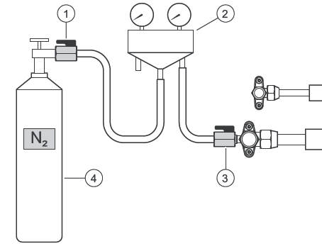 Grafika ukazuje schemat napełniania butli azotem w celu sprawdzenia szczelności instalacji. Na lewo znajduje się butla z azotem, od której odchodzi przewód z zaworem, przewód ten dochodzi do zespołu napełniającego, a następnie poprzez kolejny zawór do króćca serwisowego po gorącej stronie instalacji.
