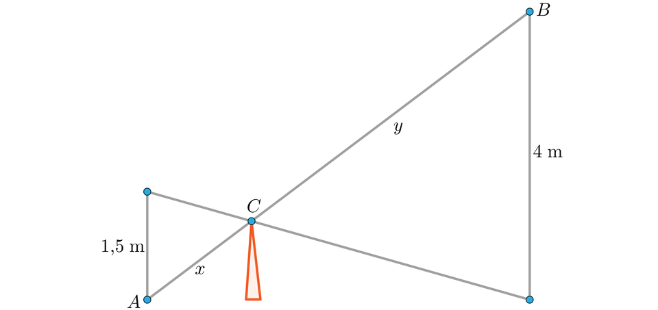 Ilustracja przedstawia schemat żurawia. Mamy tu dwa pionowe odcinki, których końce połączone są kolejnymi dwoma odcinkami, które się przecinają. Odcinek pionowy znajdujący się z lewej to A prim A, gdzie punkt A prim znajduje się nad punktem A. Długość tego odcinka wynosi 1,5 metra. Z prawej strony ilustracji znajduje się dłuższy odcinek B B prim, gdzie punkt B znajduje się nad punktem B prim, a odcinek ten ma długość 4 metry. Punkt A prim połączono z punktem B prim, a punkt A połączono z B. Odcinki te przecinają się w punkcie C. Odcinek A C ma długość x, a odcinek C B ma długość y.
