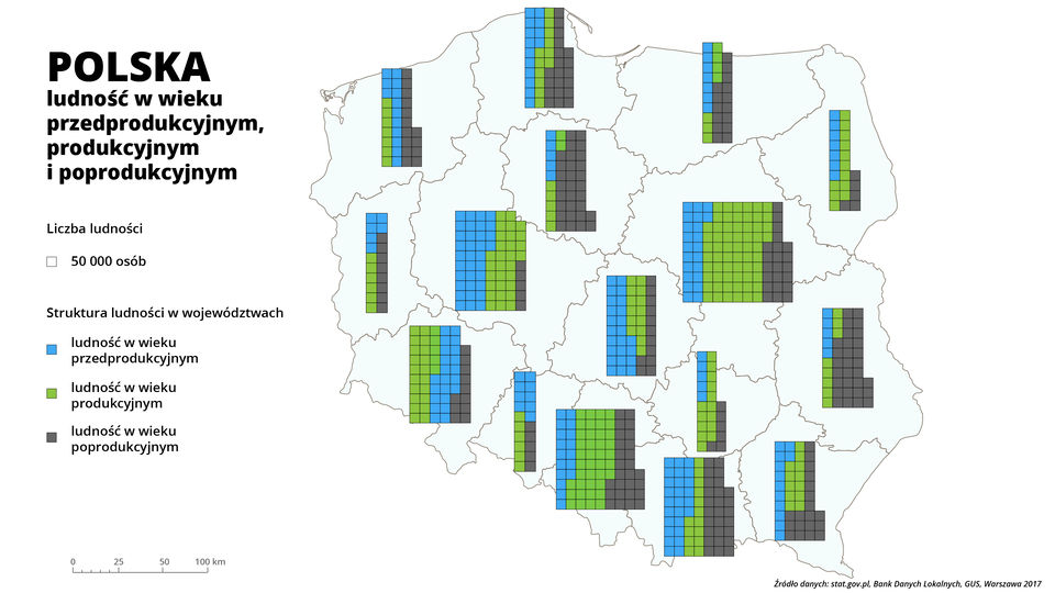 Na ilustracji jest mapa Polski podzielona na województwa. Mapa przedstawia ludność w wieku, przedprodukcyjnym, produkcyjnym i poprodukcyjnym. Na tle województw znajdują się kolorowe słupki zbudowane z niebieskich, zielonych i szarych kwadratów. Niebieski kwadrat oznacza ludność w wieku przedprodukcyjnym, zielony produkcyjnym, szary poprodukcyjnym.   