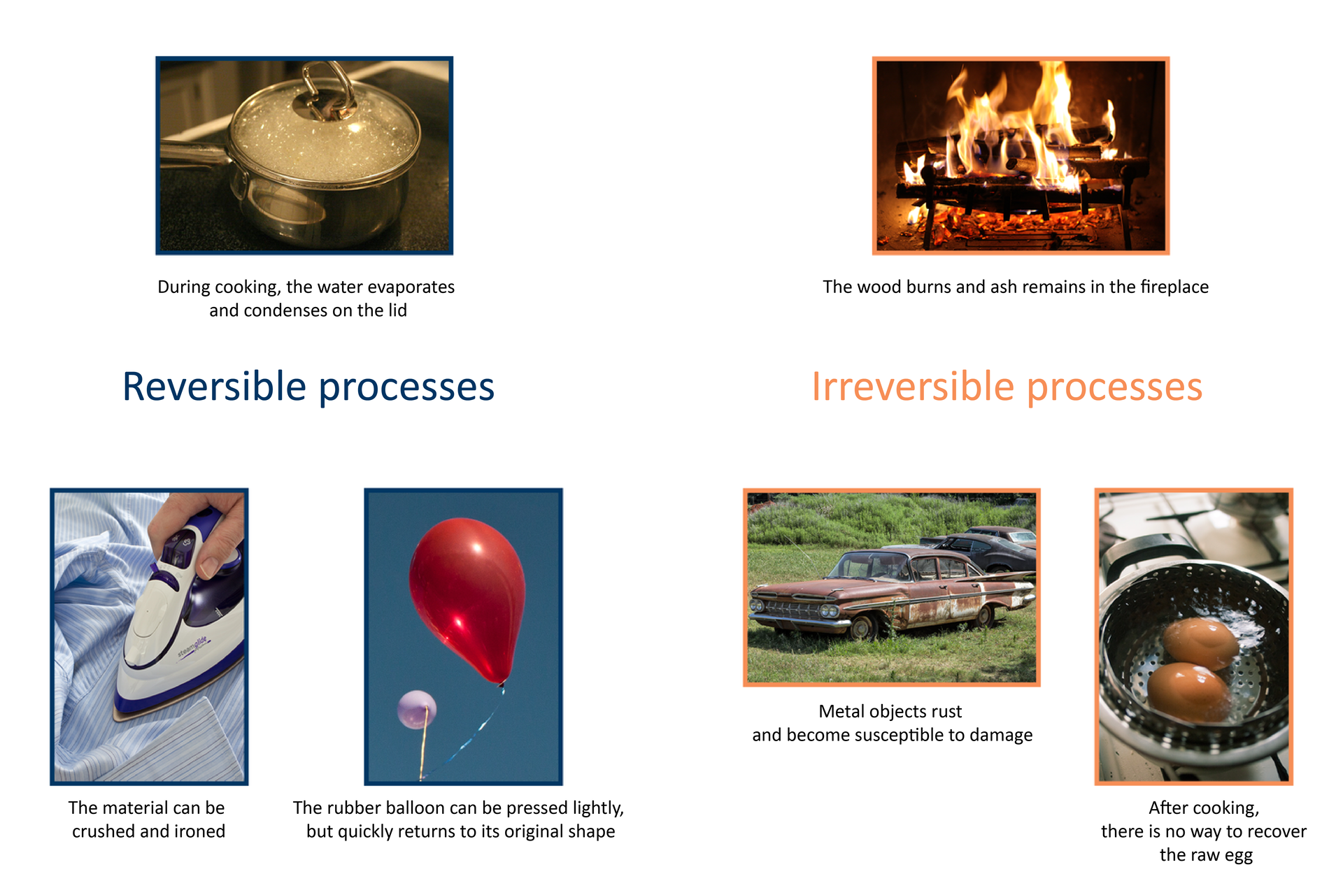 Schemat prezentujący procesy odwracalne Reversible processes - po lewej stronie (ściskanie balonu The rubber balloon can be pressed lightly, but quickly returns to its original shape, parowanie i skraplanie wody w czasie gotowania During cooking, the water evaporates and condenses on the lid, prasowanie i gniecenie materiału The material can be crushed and ironed) oraz nieodwracalne Irreversible processes po prawej (spalanie The wood burns and ash remains in the fireplace, rdzewienie Metal objects rust and become susceptible to damage , gotowanie jaj After cooking, there is no way to recover the raw egg).   