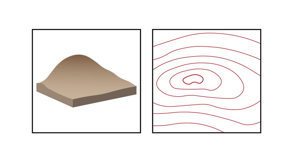 Ilustracja przedstawia górę, wzgórze. Jest to wypukła forma terenu. Im bliżej szczytu, tym izohipsy przybierają postać mniejszych okręgów.