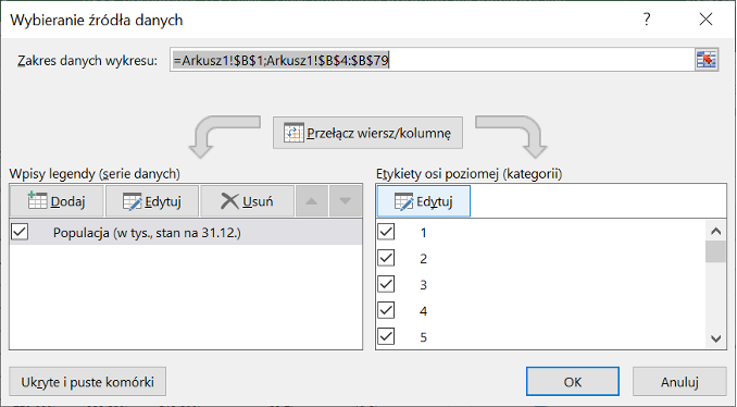 Ilustracja przedstawia okno zatytułowane: Wybieranie źródła danych. W zakresie danych wykresu wpisano arkusze. Poniżej są dwa obszary. Po lewej: Wpisy legendy (serie danych). W polu wpisano: Populacja (w tys., stan na 31.12.). Po prawej stronie obszar: Etykiety osi poziomej (kategorii). W polu są zaznaczone cyfry od jeden do pięciu. Na dole okna kliknięto przycisk OK. 