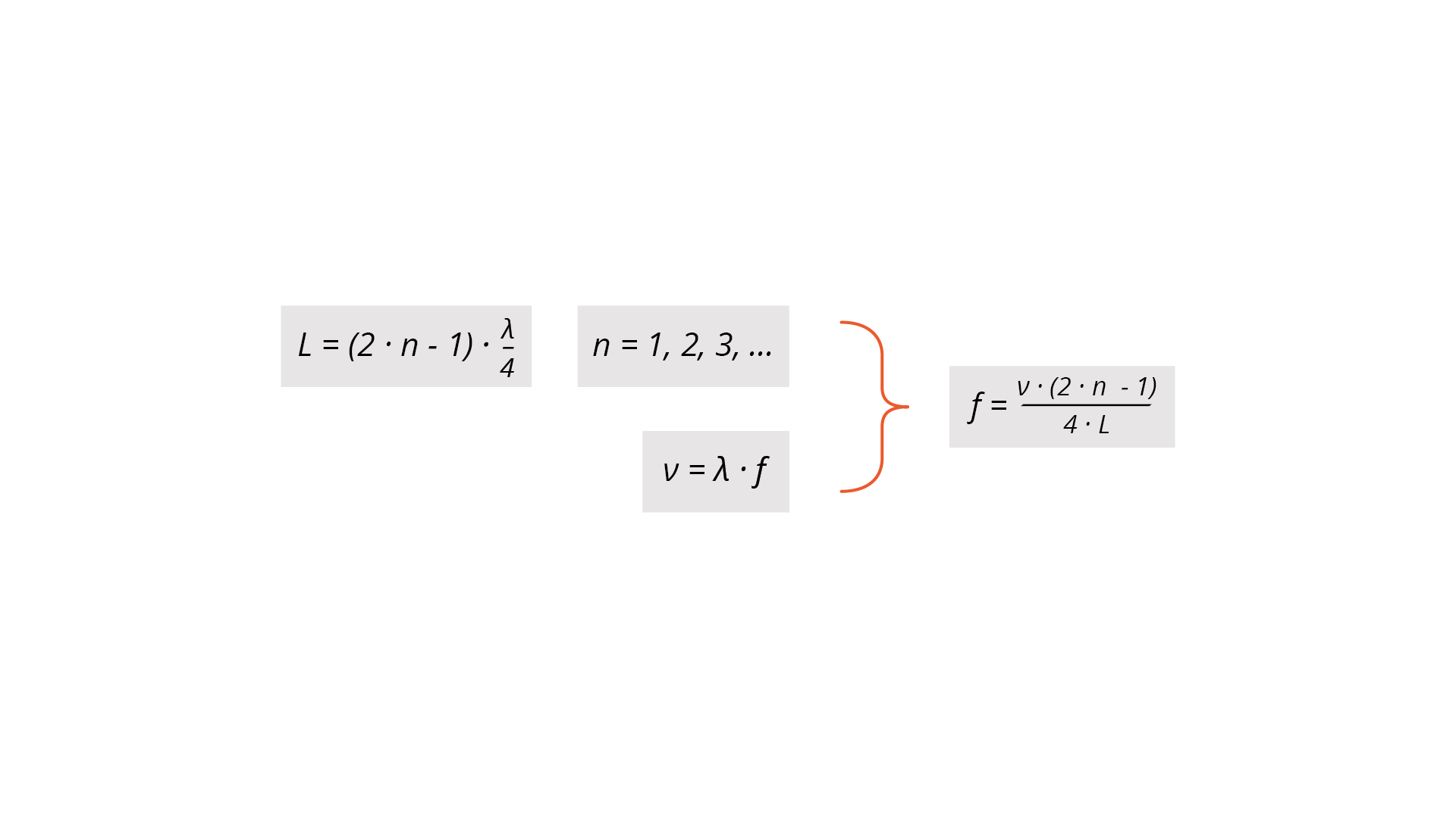 Na ilustracji znajduje się zapis wzorów. L równa się otworzyć nawias, 2 pomnożyć przez n odjąć 1 zamknąć nawias, pomnożyć przez ułamek, lambda przez 4. Obok n równa się 1, 2, 3, … . Poniżej v równa się lambda pomnożyć przez f. Całość wzięta w klamrę opisaną f równa się ułamek, w liczniku v pomnożyć przez otworzyć nawias, 2 pomnożyć przez n odjąć 1 zamknąć nawias, w mianowniku 4 pomnożyć przez L.