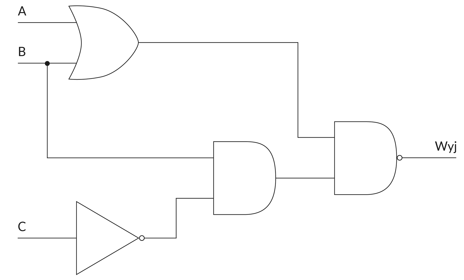 Ilustracja przedstawia układ logiczny złożony z 4 bramek - 1 AND, 1 NAND, 1 OR i 1 NOT. Pierwszą bramką, do której doprowadzone są dwa wejścia to OR, wejścia oznaczone są literami 'A' oraz 'B', wyjście tej bramki prowadzone jest do ostatniej bramki NAND. Bramka NOT przyjmuje wejście 'C', a wyjście podłącza do bramki środkowej - AND, której drugim wejściem jest 'B' poprowadzone od poczatkowej bramki OR. Wyjście bramki AND jest 2 wejściem do bramki NAND.
