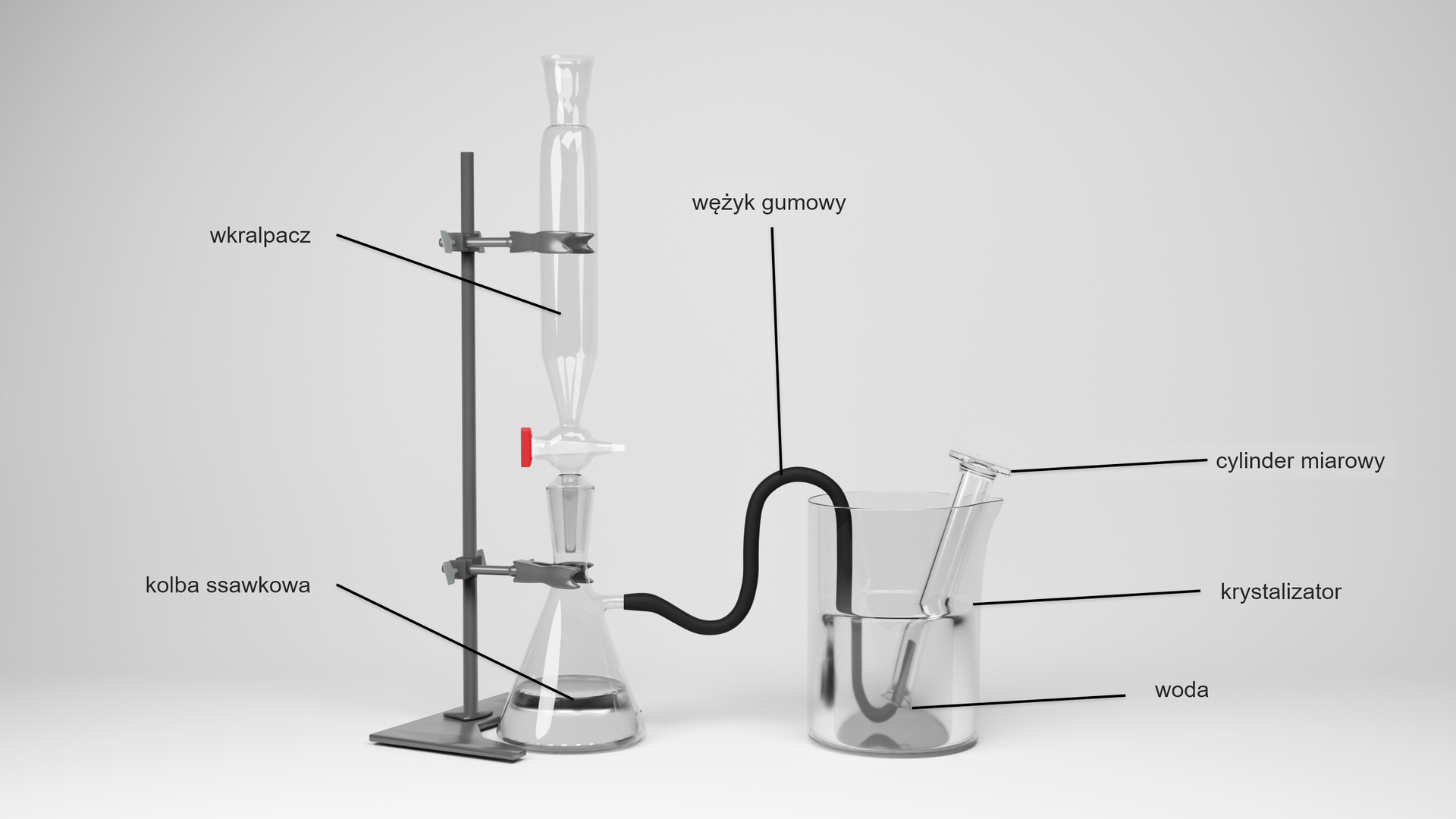 Ilustracja przedstawiająca schemat zestawu do zbierania gazów nierozpuszczalnych lub słabo rozpuszczalnych w wodzie. W łapie zamontowanej w statywie umieszczony jest wkraplacz z kranikiem oraz ze szlifem włożony do kolby ssawkowej. W bocznym wylocie kolby ssawkowej założony jest gumowy wężyk, który włożony jest do cylindra miarowego, który to jest odwrócony do góry dnem i zanurzony w wodzie wypełniającej zlewkę. 